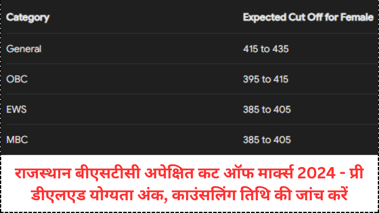 Rajasthan BSTC Expected Cut Off Marks 2024 - Check Pre DElEd Qualifying ...